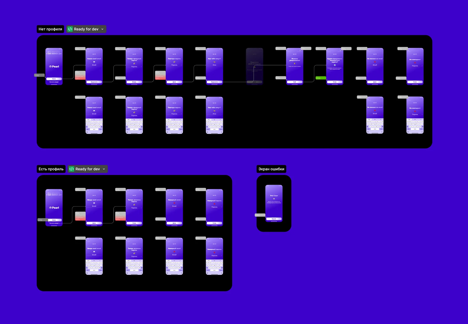 Pearl authorization flows in Figma: new user, returning user, and the error screen